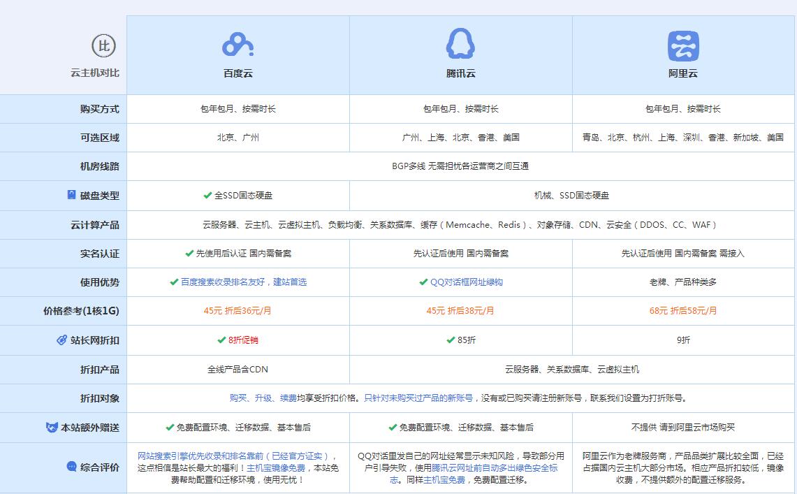高港云主机代理对比.jpg